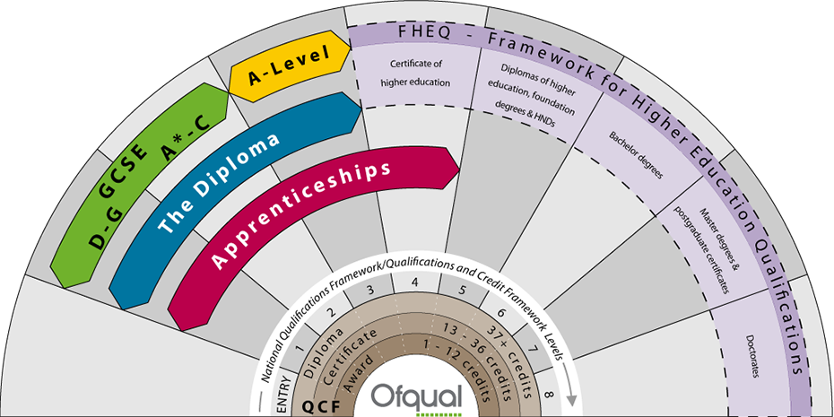 great-comparison-diagram-for-qualifications-national-resource-centre